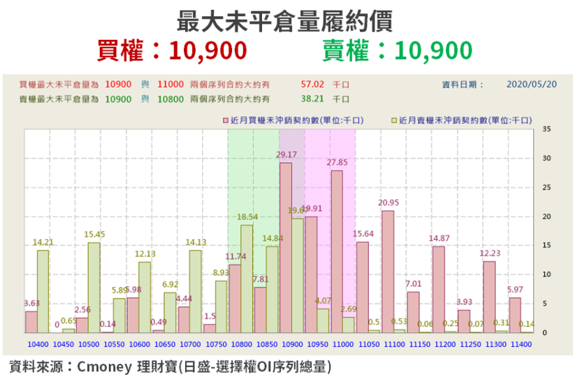 【籌碼K晨報】集團走出疫情低潮！轉投資事業傳捷報，法人估：今年拚賺「2 股本」