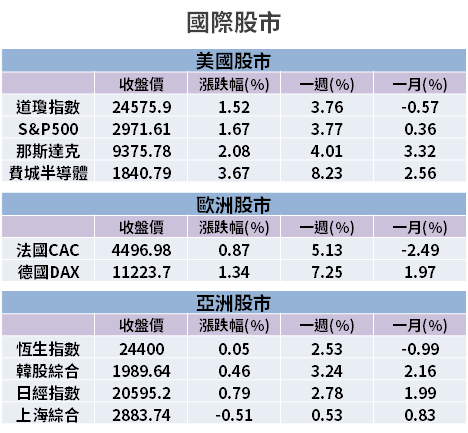 【籌碼K晨報】集團走出疫情低潮！轉投資事業傳捷報，法人估：今年拚賺「2 股本」