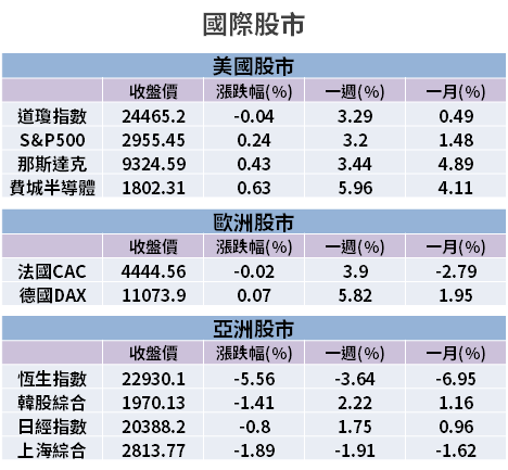 【籌碼K晨報】國安法衝擊，台股萬一關卡 3 度失利...15 檔成「法人避風港」！