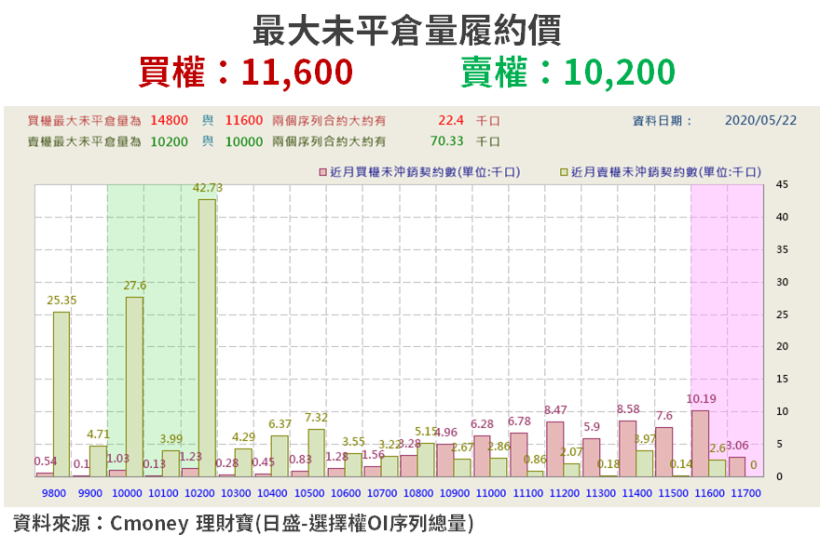 【籌碼K晨報】國安法衝擊，台股萬一關卡 3 度失利...15 檔成「法人避風港」！