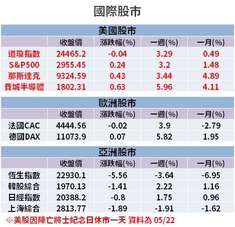 【籌碼K晨報】振興券 7 月上路，可望助「報復性消費」？15 檔概念股大漲！