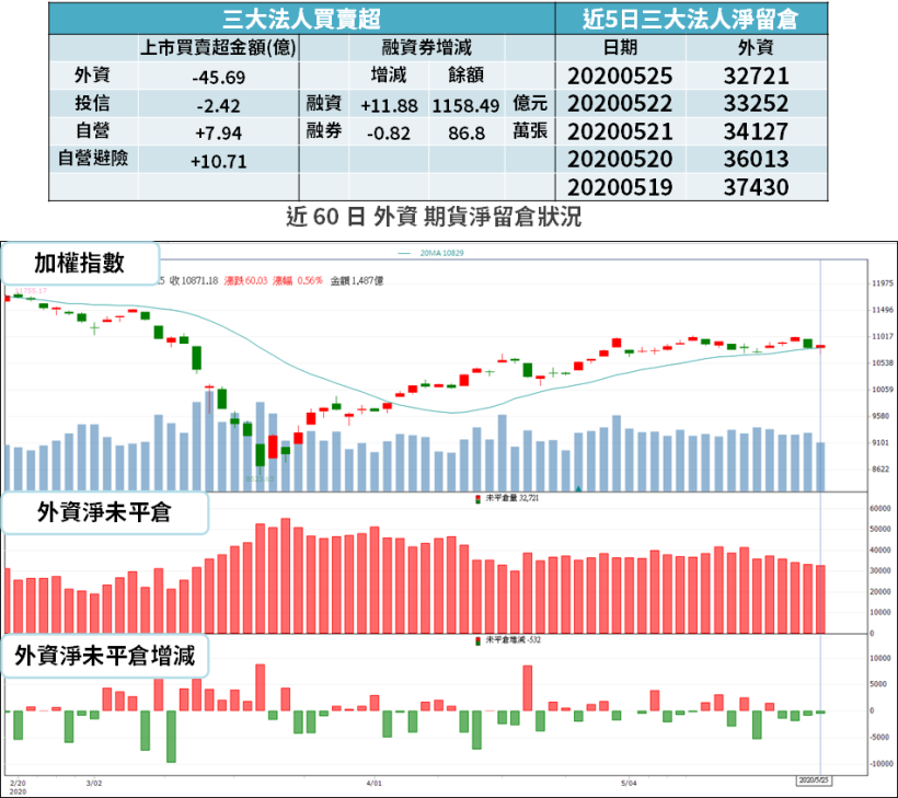 【籌碼K晨報】振興券 7 月上路，可望助「報復性消費」？15 檔概念股大漲！