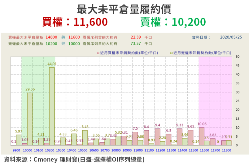 【籌碼K晨報】振興券 7 月上路，可望助「報復性消費」？15 檔概念股大漲！