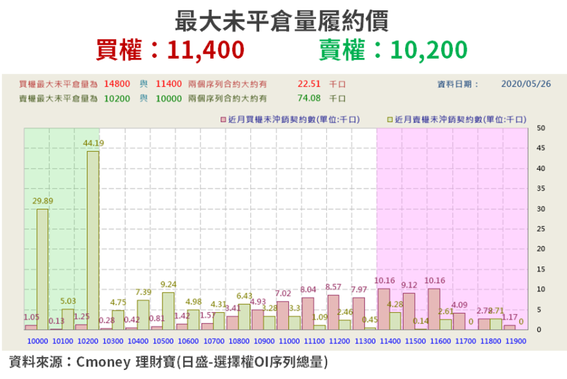 【籌碼K晨報】首季獲利成長，Q2 營運也不淡！瞄準「5G 需求」製程明上半年量產...