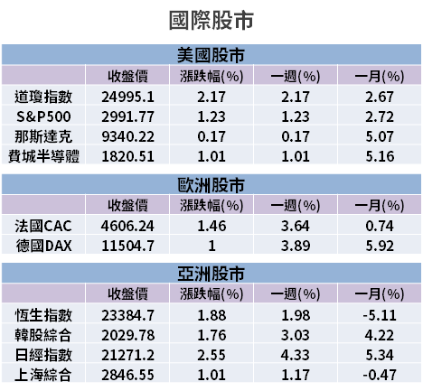 【籌碼K晨報】首季獲利成長，Q2 營運也不淡！瞄準「5G 需求」製程明上半年量產...