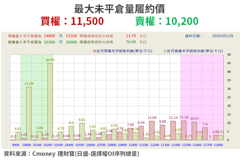 【籌碼K晨報】華為禁令下，外資評論：「最受惠 vs 最受害」各一檔，陸續調整評等...