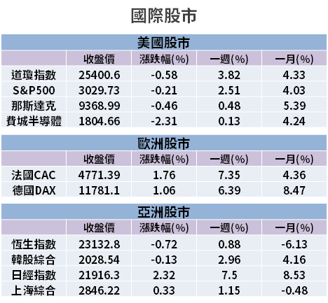 【籌碼K晨報】華為禁令下，外資評論：「最受惠 vs 最受害」各一檔，陸續調整評等...