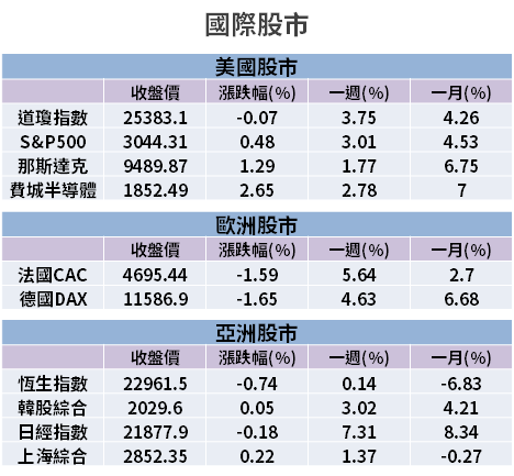 【籌碼K晨報】5 月外資續賣千億，14 檔「投信認養股」買氣旺！迎 Q2 作帳行情...