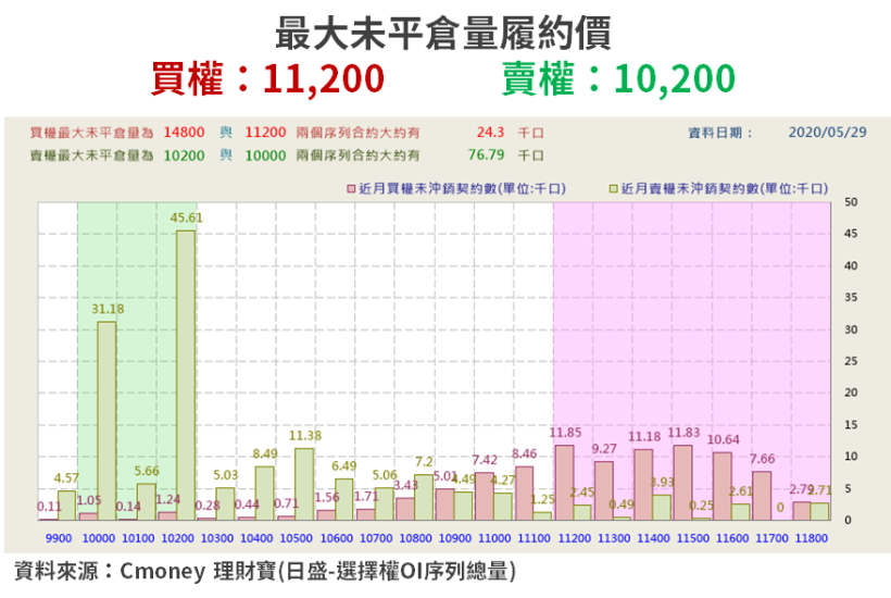 【籌碼K晨報】5 月外資續賣千億，14 檔「投信認養股」買氣旺！迎 Q2 作帳行情...