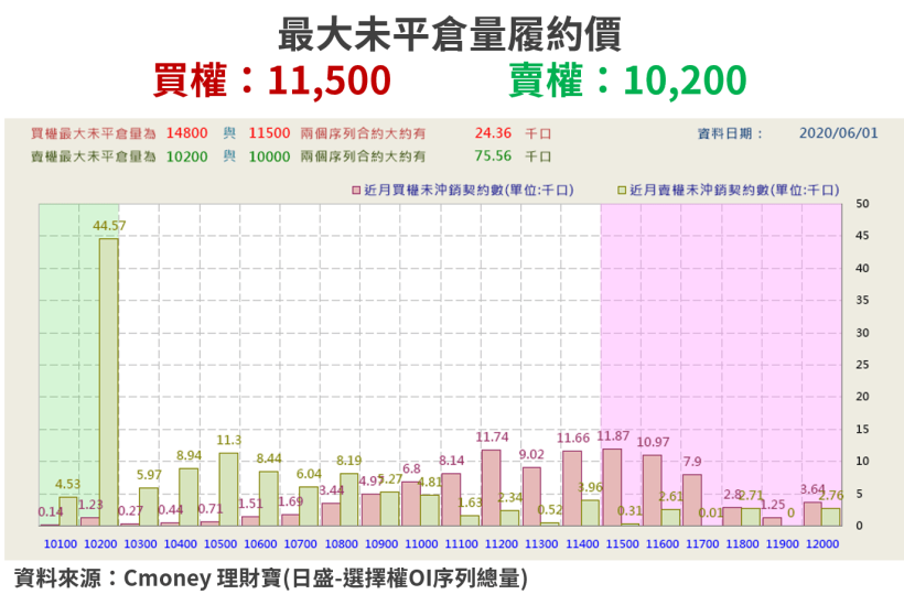 【籌碼K晨報】蘋果攜手天貓促銷 SE2，全年銷售增逾 6 成！「13 檔概念股」蓄勢待發...
