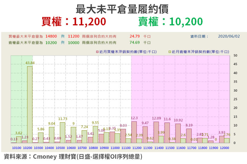 【籌碼K晨報】直接受惠「居家辦公」，5 月營收創新高，法人：對 Q3 業績抱高度信心..