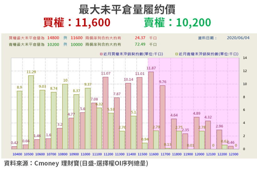 【籌碼K晨報】疫情嚴峻反「逆勢備貨」，5 月經濟復甦、需求爆發，成了這波最大贏家...