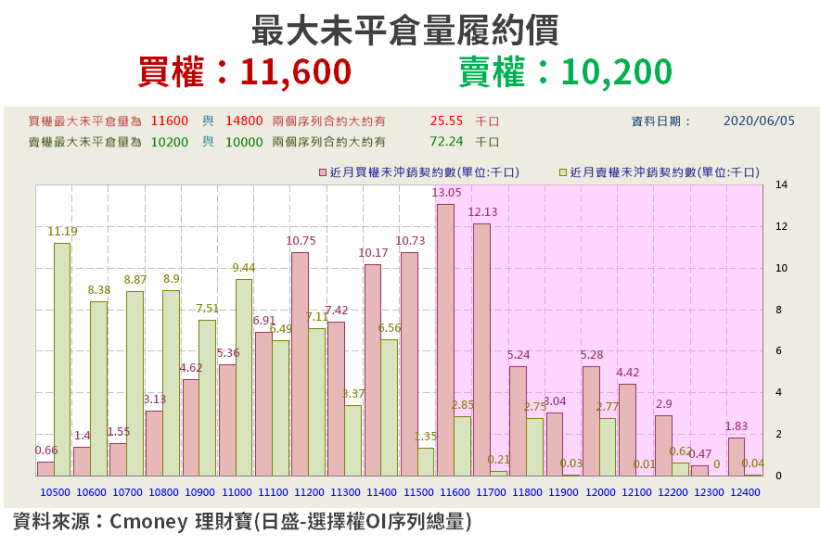 【籌碼K晨報】外資回流！資金聚焦「5 月營收」，鈊象、聯茂 共 16 檔創歷史新高...