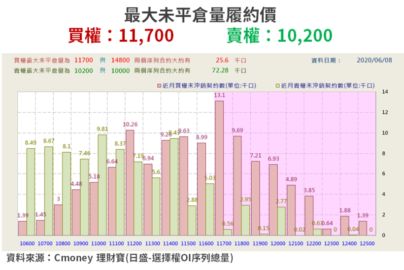 【籌碼K晨報】營收年增 74％！今年已 5 個月創新高，法人樂看 Q2「大賺 2 股本」..