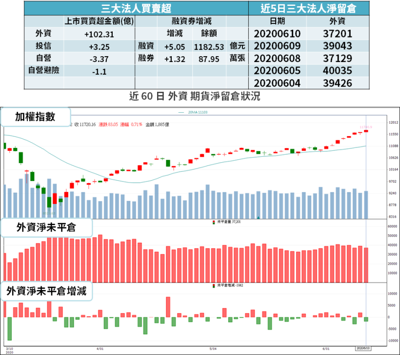 【籌碼K晨報】Fed 決策會議「懶人包」，7 大重點：低利率將維持至 2022 年底！