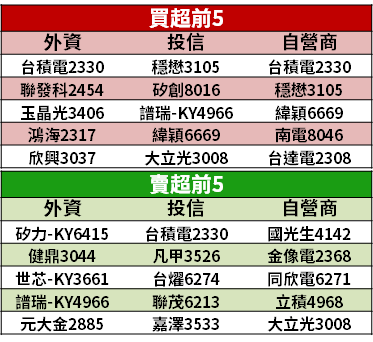 【籌碼K晨報】Fed 決策會議「懶人包」，7 大重點：低利率將維持至 2022 年底！