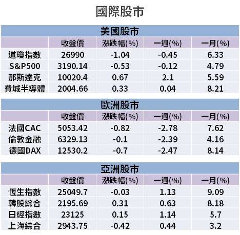 【籌碼K晨報】Fed 決策會議「懶人包」，7 大重點：低利率將維持至 2022 年底！