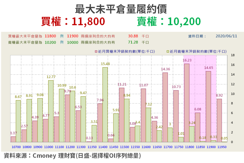 【籌碼K晨報】Fed 看壞經濟，道瓊重挫 1861 點！「13 檔外資連買股」可望成避風港？