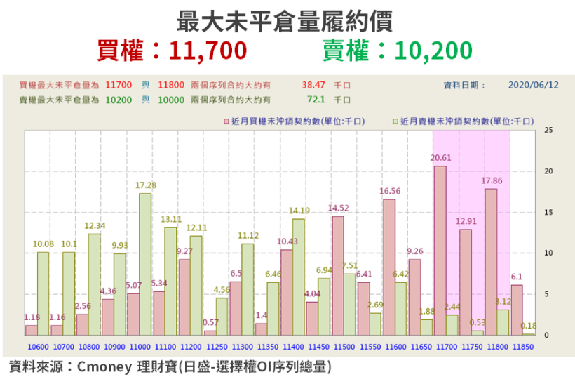 【籌碼K晨報】季底接近，投信逢高調節...上週台股重挫反「逆勢買 10 檔」！