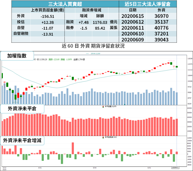 【籌碼K晨報】憂疫情再起，資金尋求避風港，生技「16 檔各擁題材」全部漲停！