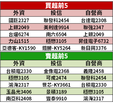 【籌碼K晨報】憂疫情再起，資金尋求避風港，生技「16 檔各擁題材」全部漲停！