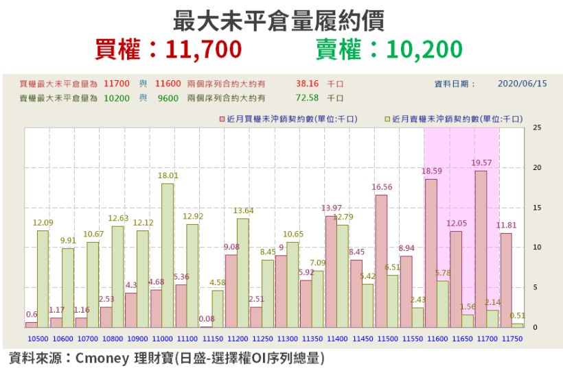 【籌碼K晨報】憂疫情再起，資金尋求避風港，生技「16 檔各擁題材」全部漲停！