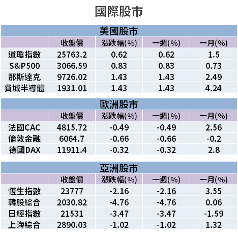 【籌碼K晨報】憂疫情再起，資金尋求避風港，生技「16 檔各擁題材」全部漲停！