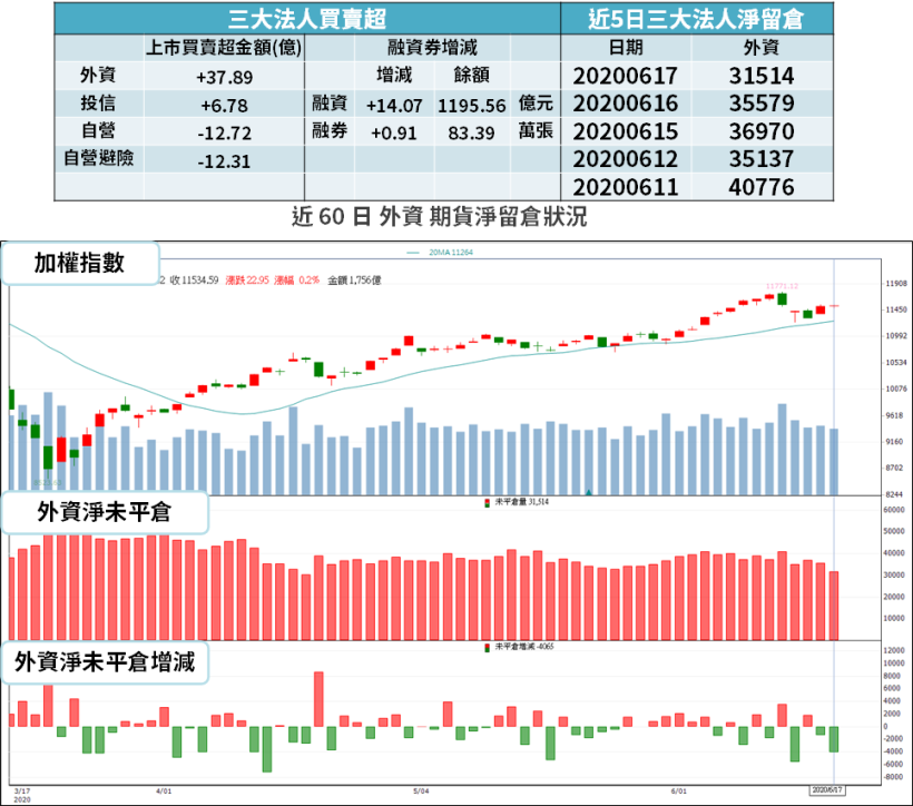 【籌碼K晨報】LED市況差！晶電(2448)連 6 季虧損...「今天停牌」擬傳合併