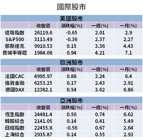 【籌碼K晨報】LED市況差！晶電(2448)連 6 季虧損...「今天停牌」擬傳合併