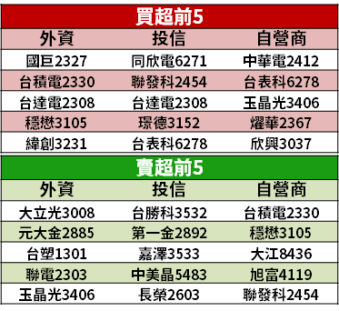 【籌碼K晨報】7 年訴訟終落幕！廣明、惠普和解：財務正常運作，和解金保密...