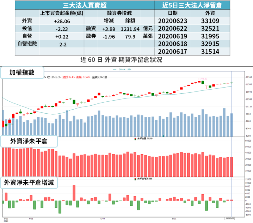 【籌碼K晨報】利多連發...蘋果股價續創新高，台股「14 檔蘋概」最受法人青睞！