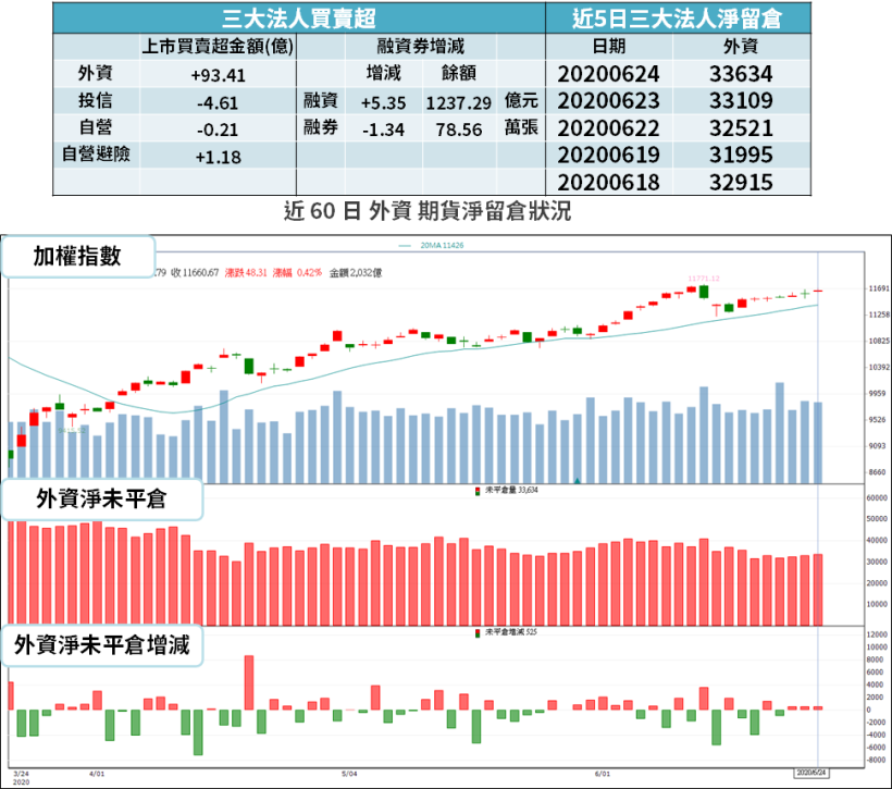 【籌碼K晨報】迎除權息旺季，法人進駐「15 檔 7 月除息股」...殖利率最高 6.71％！