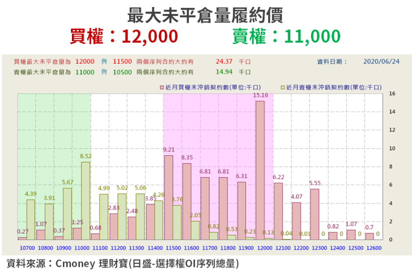 【籌碼K晨報】迎除權息旺季，法人進駐「15 檔 7 月除息股」...殖利率最高 6.71％！