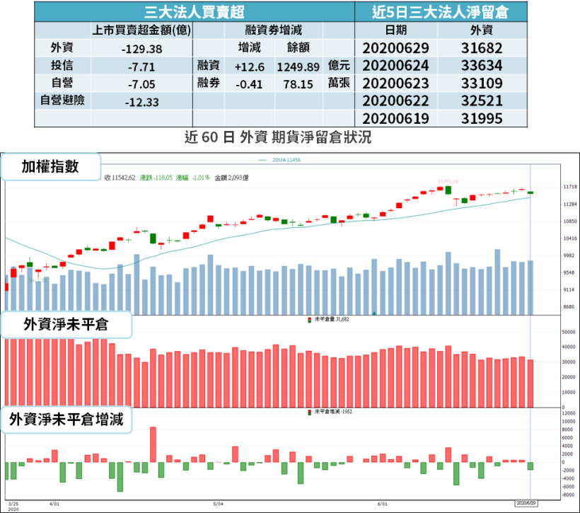 【籌碼K晨報】7/15 三倍券開跑！「13 檔概念股」醞釀買盤，遊戲族群 7 月迎旺季也受惠..