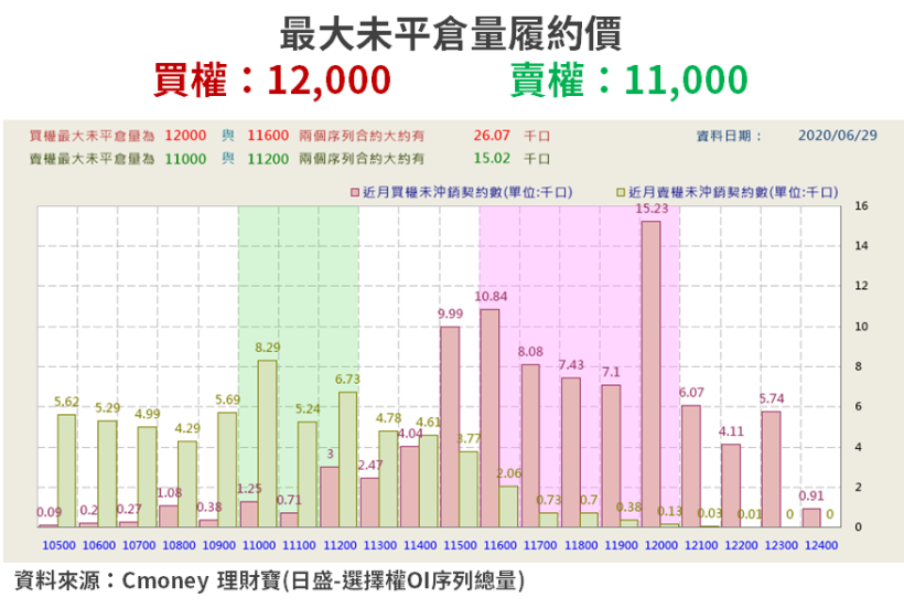 【籌碼K晨報】7/15 三倍券開跑！「13 檔概念股」醞釀買盤，遊戲族群 7 月迎旺季也受惠..