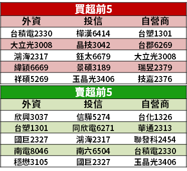 【籌碼K晨報】可成股東會釋利多，激勵 15 檔蘋概股走揚！宣德、玉晶光領軍大漲...