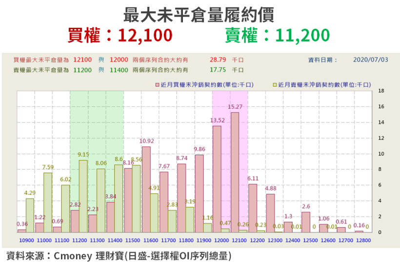 【籌碼K晨報】買超量創股災來新高！投信開啟 Q3 布局，進駐 14 檔題材股...