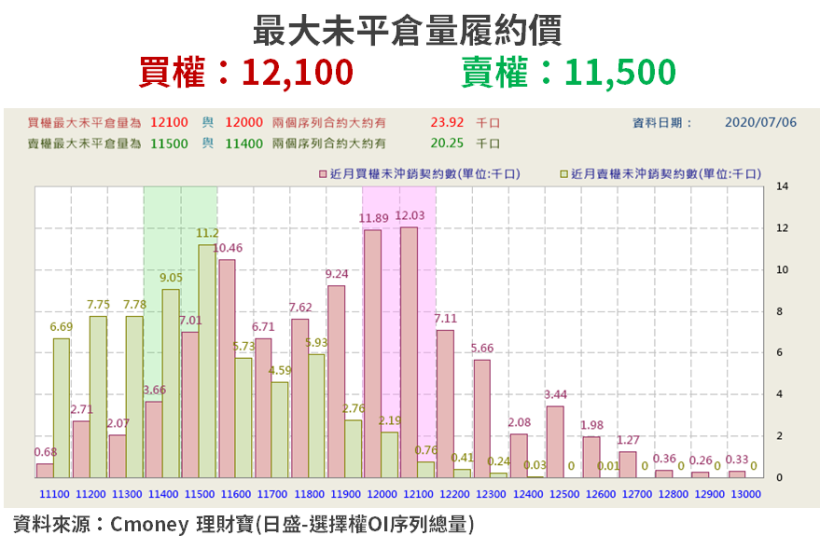 【籌碼K晨報】半導體創歷史高，台積電(2330)揮軍領漲！「7 檔設備材料廠」等收割...