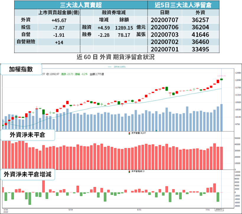 【籌碼K晨報】4、5 月賺贏首季！下半年不只「5G 題材」，也卡位 Mini LED 市場...