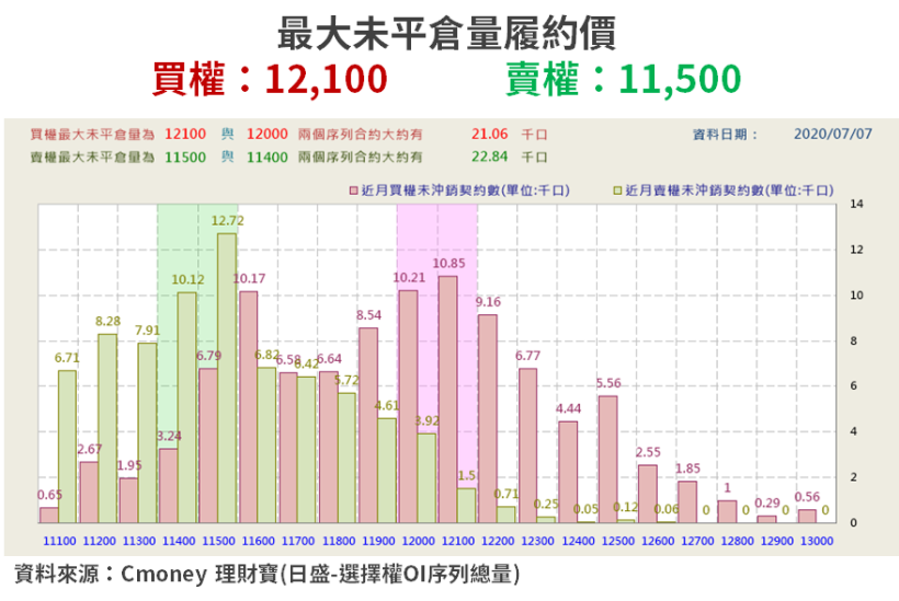 【籌碼K晨報】4、5 月賺贏首季！下半年不只「5G 題材」，也卡位 Mini LED 市場...