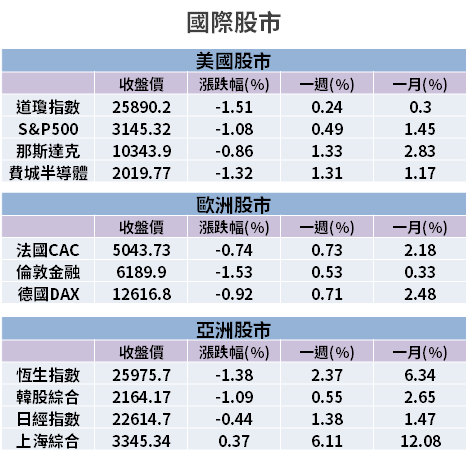 【籌碼K晨報】4、5 月賺贏首季！下半年不只「5G 題材」，也卡位 Mini LED 市場...