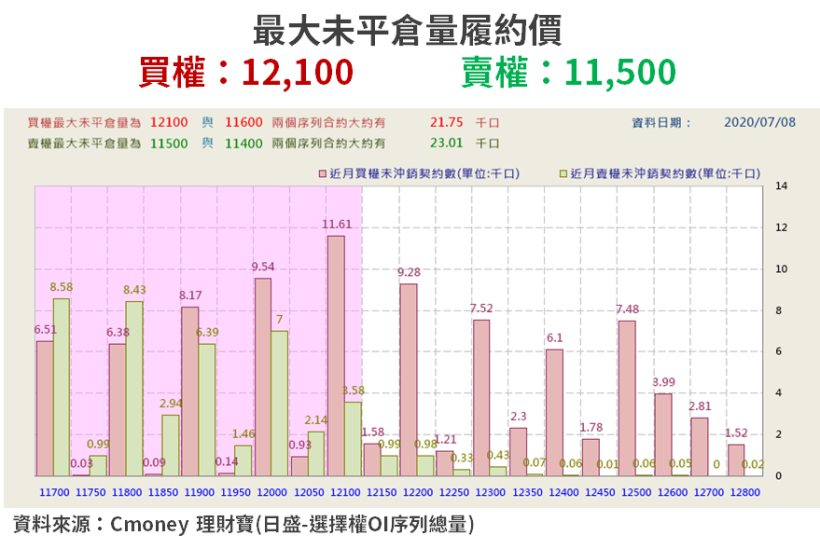 【籌碼K晨報】iPad、MacBook 需求旺，台廠 Q2 營收成長 7 成！未來 2 月訂單佳..