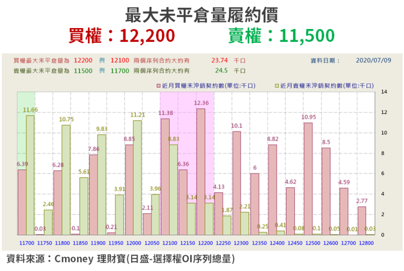 【籌碼K晨報】大立光(3008)Q2 毛利率優預期，但市場不買單，恐因法說引發「財測下修潮」... 