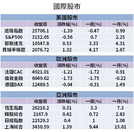 【籌碼K晨報】大立光(3008)Q2 毛利率優預期，但市場不買單，恐因法說引發「財測下修潮」... 