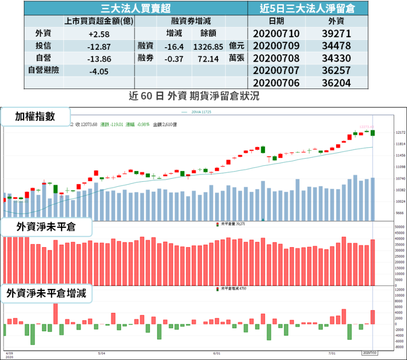 【籌碼K晨報】法人週買的「13 檔高殖利率股」，最高有 8.79％，股價全都不到 50 元...