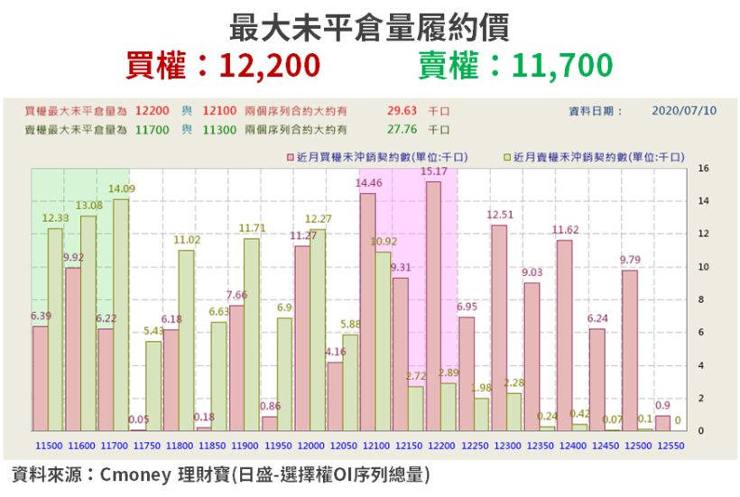 【籌碼K晨報】法人週買的「13 檔高殖利率股」，最高有 8.79％，股價全都不到 50 元...