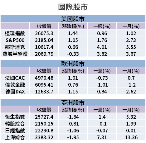 【籌碼K晨報】法人週買的「13 檔高殖利率股」，最高有 8.79％，股價全都不到 50 元...