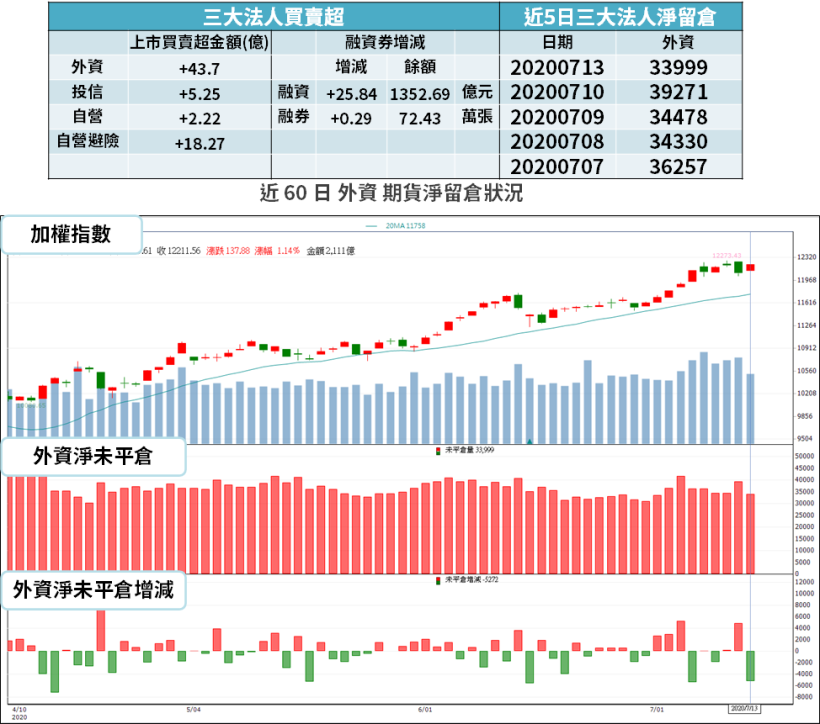 【籌碼K晨報】產能面臨壓力，IDM 廠釋出急單給「3 家台廠」，Q3 代工產能供不應求！