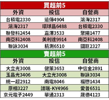 【籌碼K晨報】產能面臨壓力，IDM 廠釋出急單給「3 家台廠」，Q3 代工產能供不應求！
