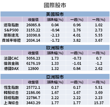 【籌碼K晨報】產能面臨壓力，IDM 廠釋出急單給「3 家台廠」，Q3 代工產能供不應求！